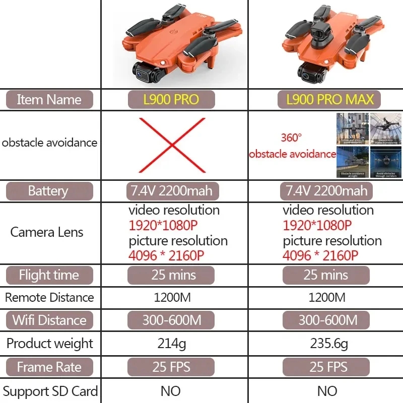 L900 Pro MAX GPS Drone 4K Prof - Drone Camera Night Vision review and price