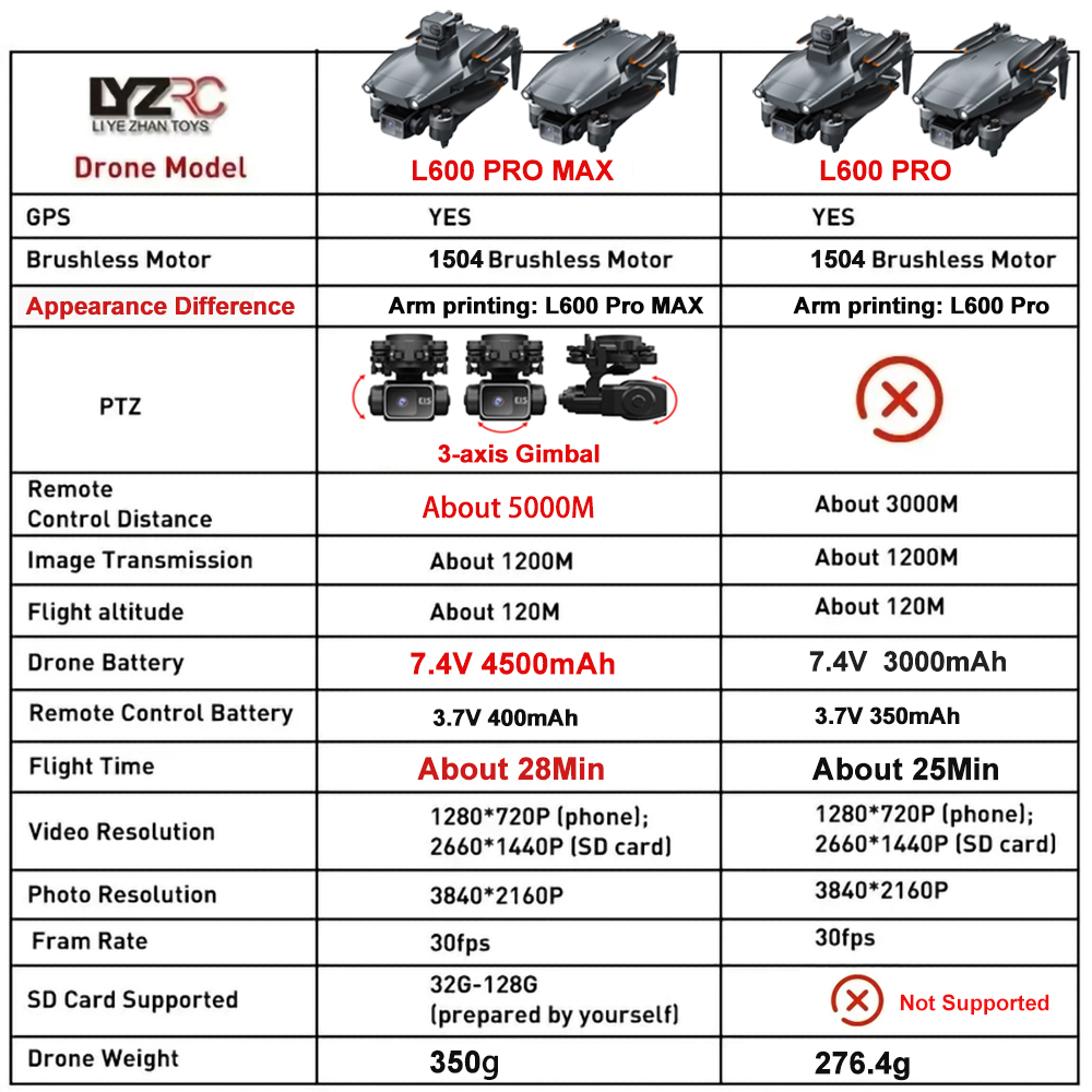 L600 Pro MAX /L600 PRO Drone 4 - Drone Camera With Gimbal review and price